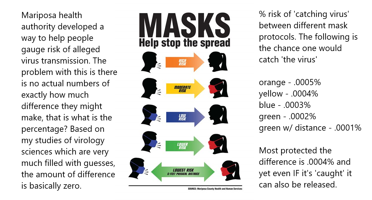 just how much difference does a mask make really? not much actually NONE ZERO NOTHING AT ALL